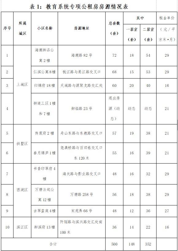仁恒滨江园出租,仁恒滨江园公租房怎么分开