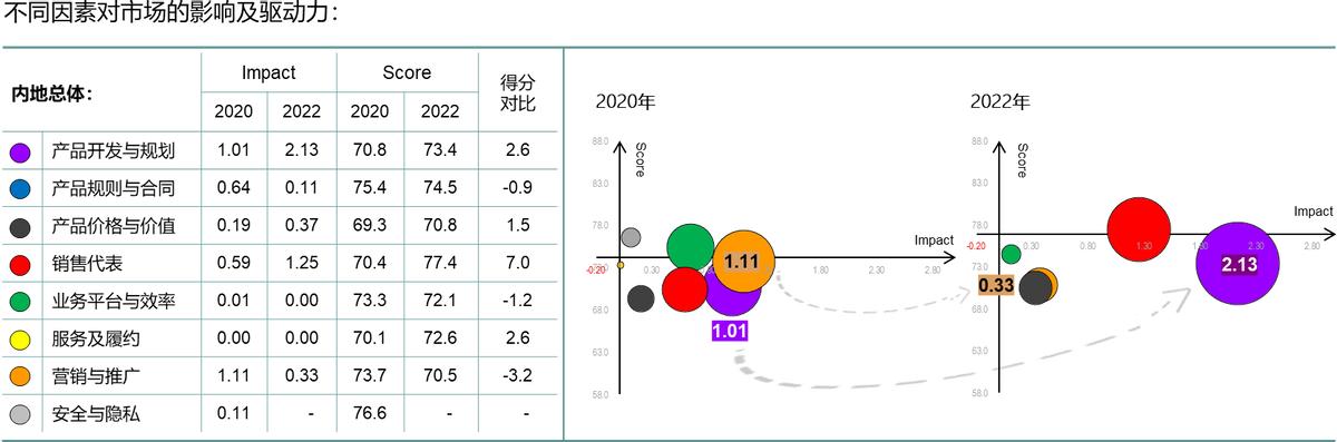 保险如何找到客户的痛点和需求,保险客户需求分析九宫格