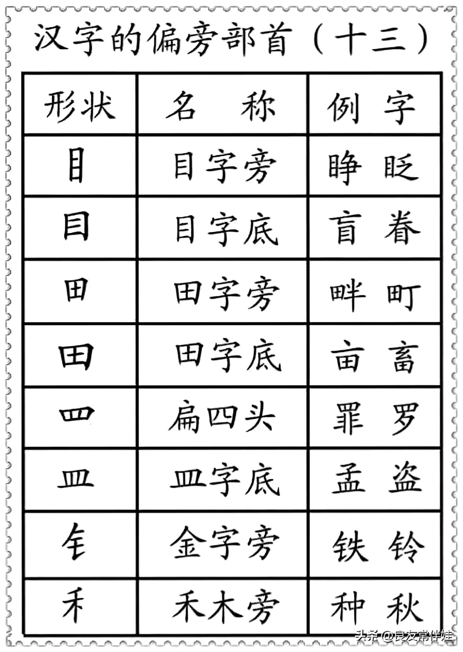 偏旁部首练字笔顺讲解,一年级偏旁部首练字正确笔顺练习