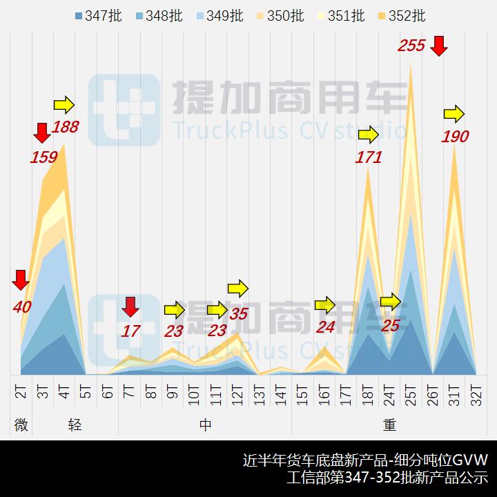 工信部第382批新车公告,工信部382批次新车