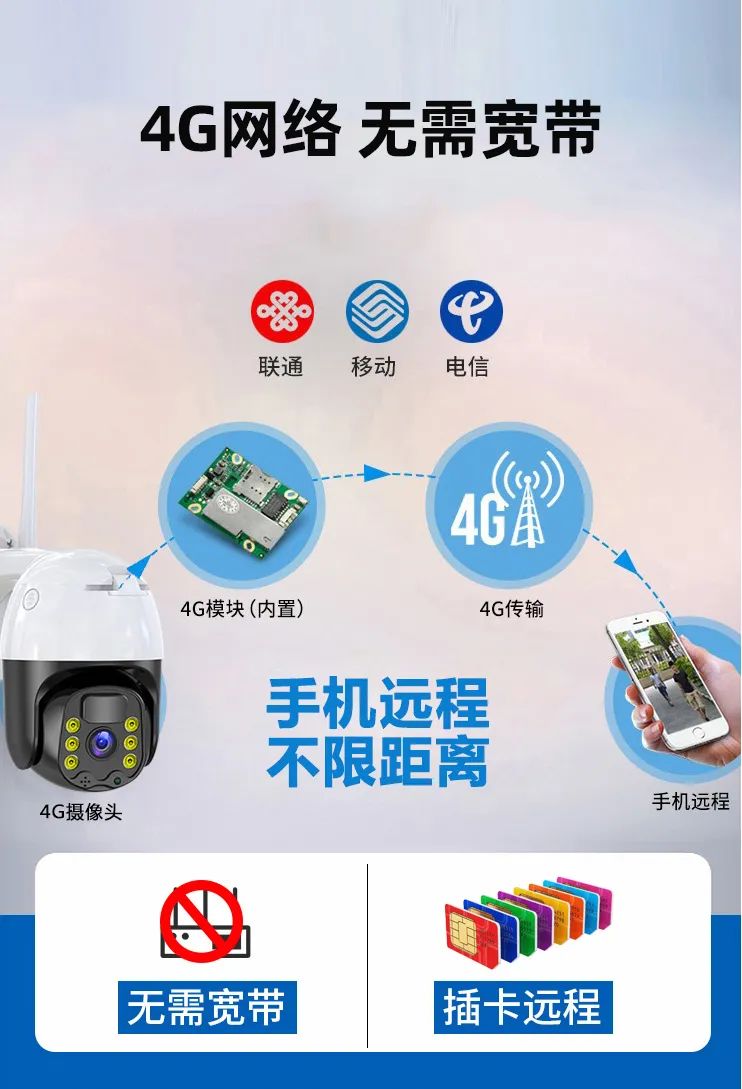 无线监控摄像头5g专用,户外360度无线太阳能摄像头