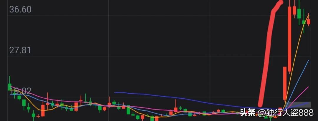 趋势交易入门和技巧,趋势交易策略入门与实战技巧