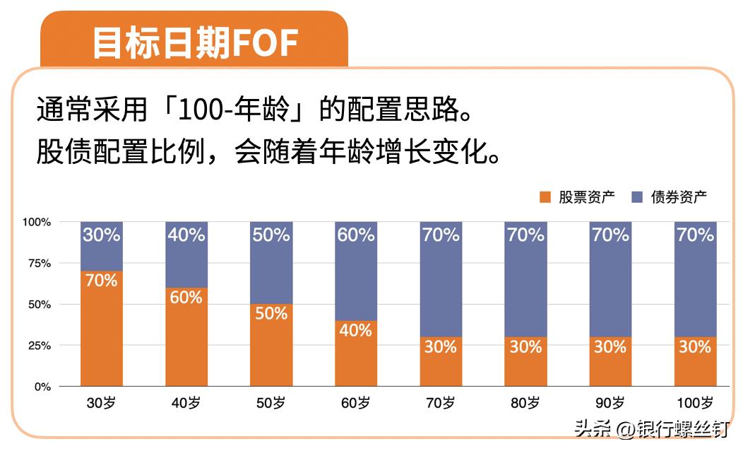 个人养老基金：螺丝钉6步投资法