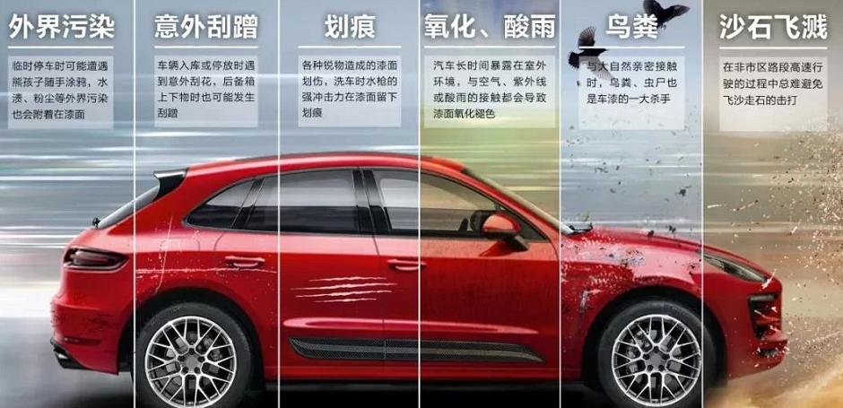 汽车到底有没有必要来一套车衣,理想汽车有没有必要贴车衣