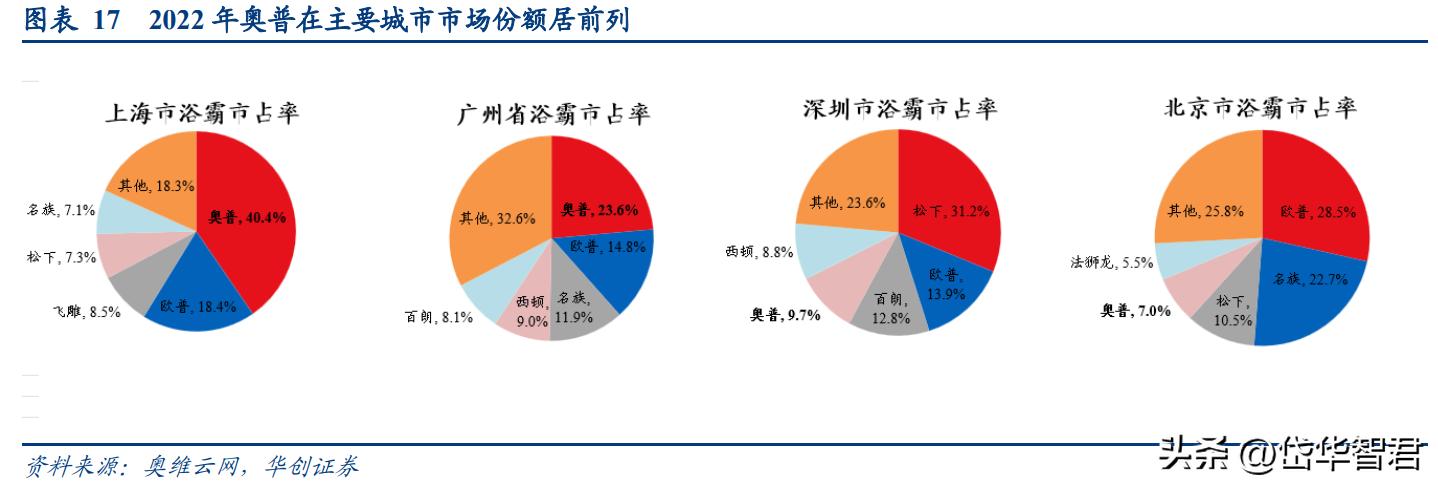 奥普爆款智能浴霸,奥普智能浴霸homekit