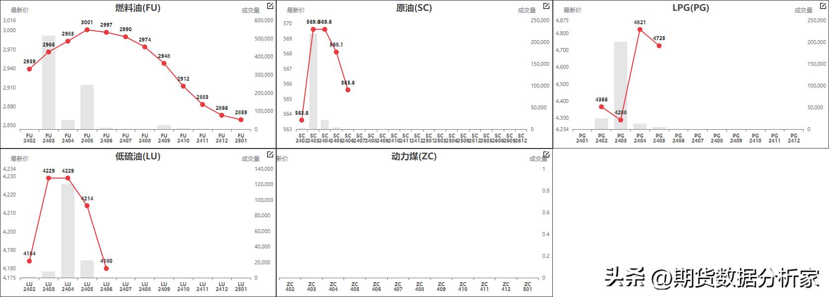鍟嗗搧鍝佺被璧板娍鍥捐〃,鍟嗗搧鍙樺姩鏇茬嚎鍥捐В