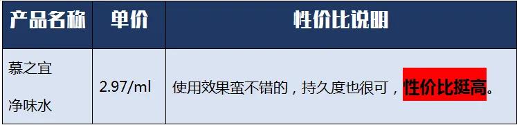 有狐臭推荐止汗露,止汗露遮狐臭