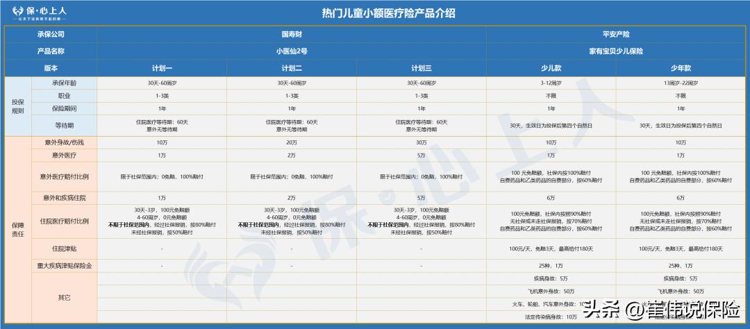 入门级中高端医疗险推荐,线下十大良心百万医疗险排行榜