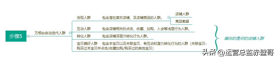 淘宝直通车开店技巧,淘宝直通车运营技巧和方法有哪些