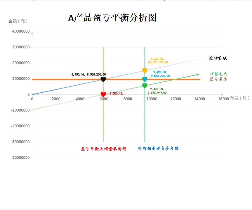 一建经济盈亏平衡计算器,怎么制作盈亏平衡动态分析表