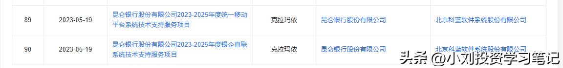 科蓝转债收益分析,科蓝软件可转债几时上市