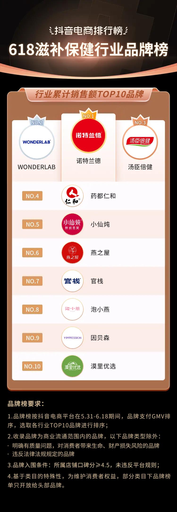 抖音电商618流量抢占攻略,抖音电商618战报