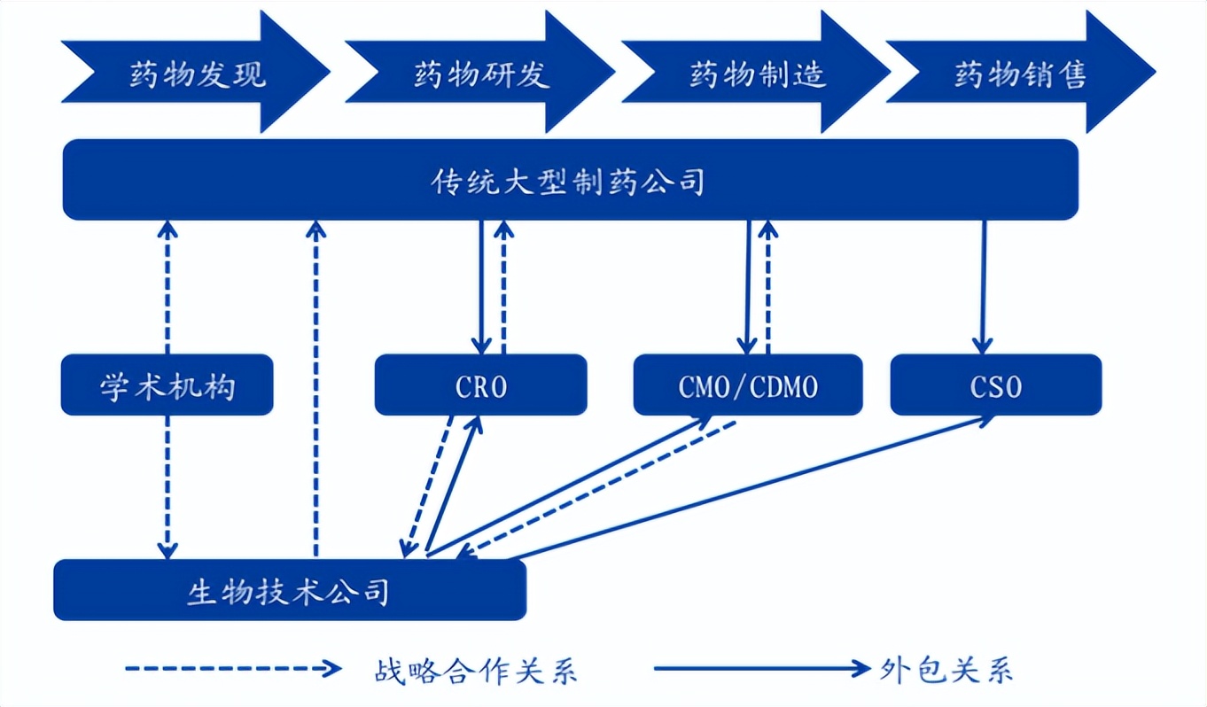 医药细分领域分布图,医药行业板块划分