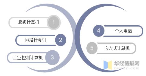 个人计算机行业现状及趋势,计算机业前景