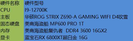 虽未ELDER，但要快乐！让我们一起分享老头环的快乐