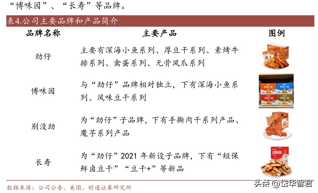 休闲鱼制品龙头，劲仔食品：辣味零食属优质赛道，成长空间充足