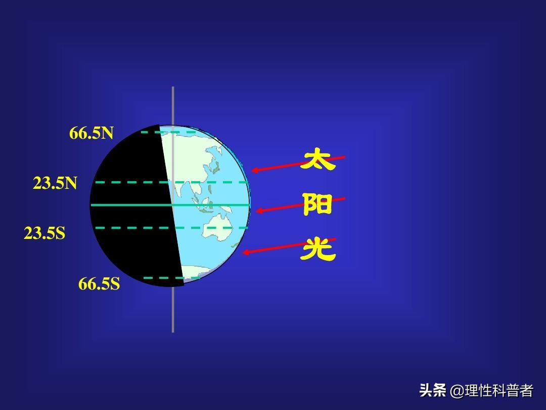 北回归线是四季分明吗,北回归线季节变化