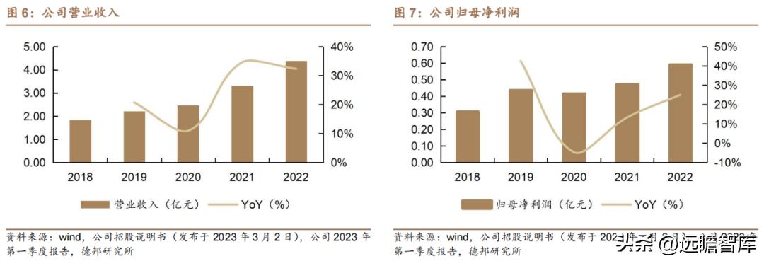 茂莱光学精密光学,茂莱光学在哪些领域具有竞争优势
