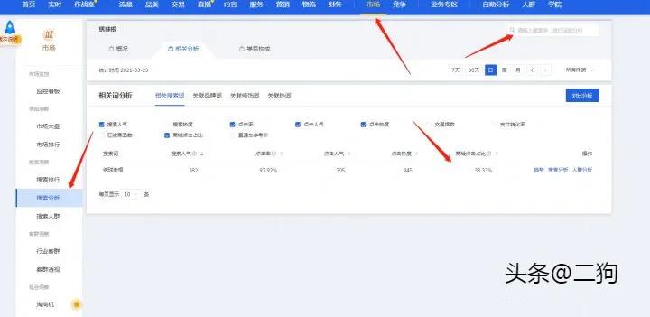 电商小白到运营总监需要多久,电商运营师怎么入门的