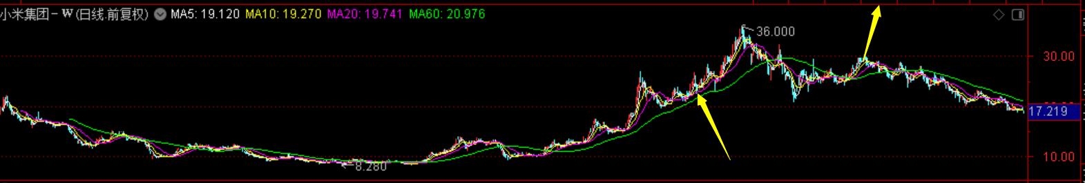 年化收益35%,年化收益回撤比多少以上最佳