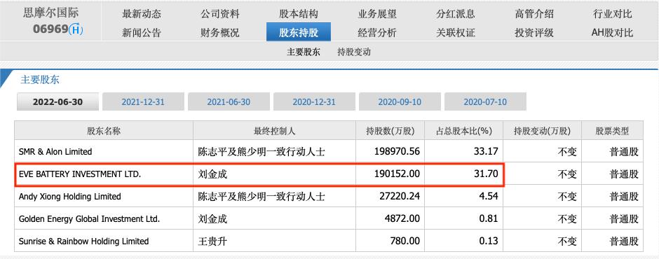 亿纬锂能的深度解析,亿纬锂能电池技术
