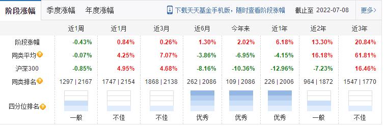 基金又大跌，回本之路渐行渐远，聊聊安信稳健增值