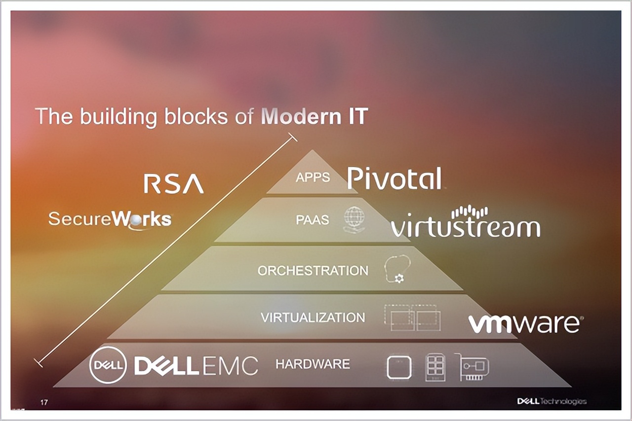 it历史连载,it的历史