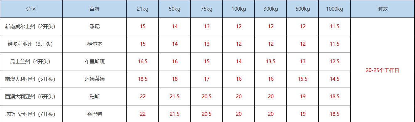 国际快递和国内快递,寄快递到澳大利亚用什么快递便宜