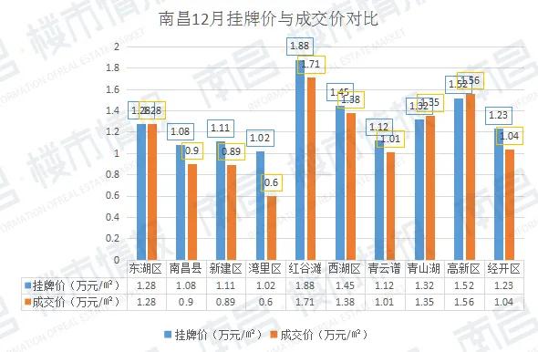 南昌最新房价一览表,贝壳找房南昌二手房海域香廷
