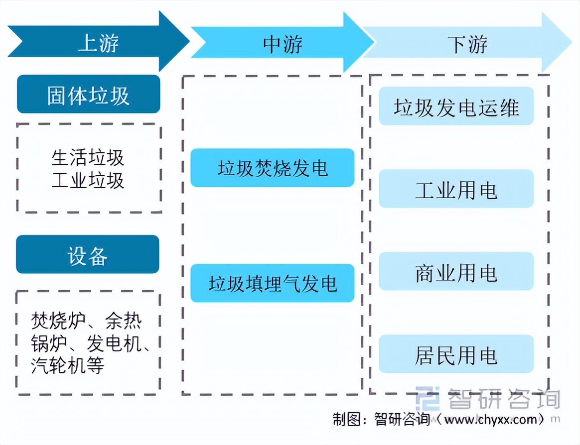 固废垃圾发电行业龙头,垃圾发电行业投资范围