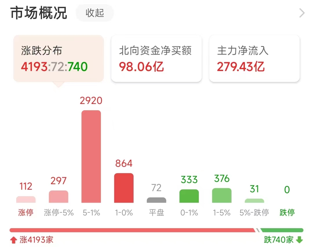 明日强势股票走势预测,周一股票行情方向预判