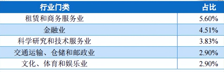 长春理工大学毕业生就业质量,长春工业大学毕业生就业情况