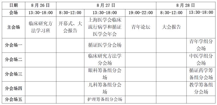临床流行病学与循证医学会议2020,中华医学会检验医学分会会议回放