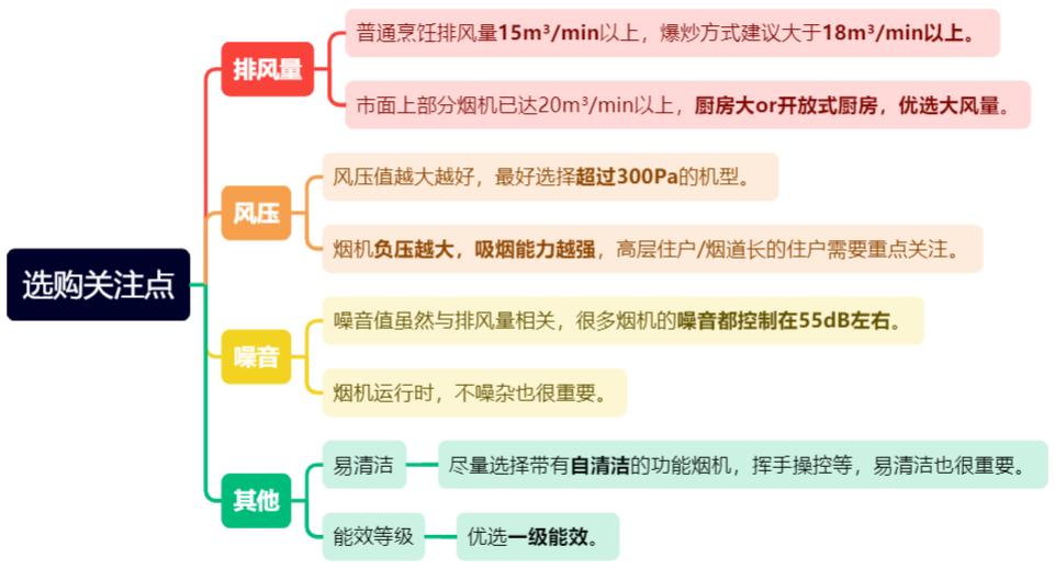家电推荐性价比高的抽油烟机,油烟机眼花缭乱怎么选才好
