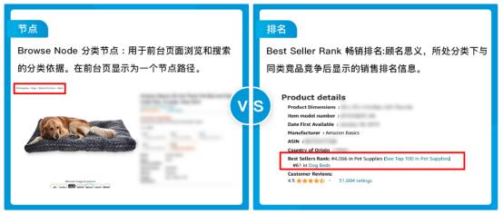 亚马逊跨境电商流量数据分析,亚马逊跨境电商怎么提高店铺流量