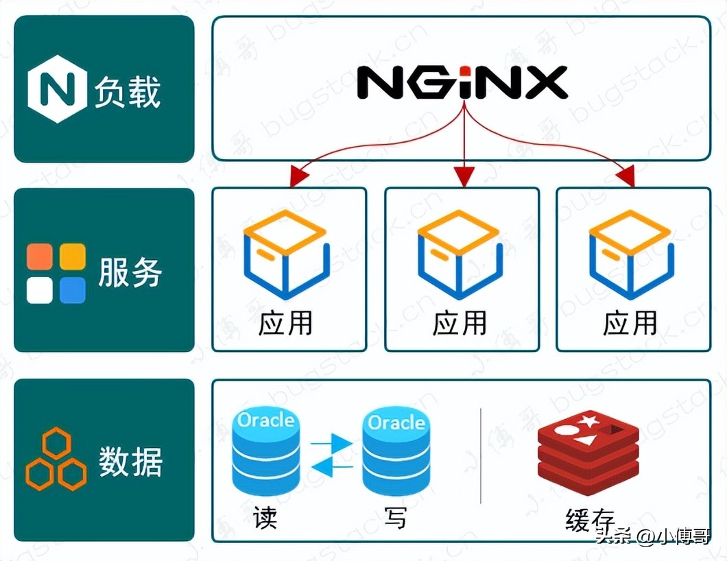 框架整理笔记,如何构建自己的笔记体系