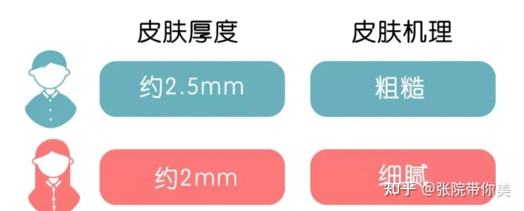 男朋友用我的护肤品咋办,男生用女生的护肤品会过敏么