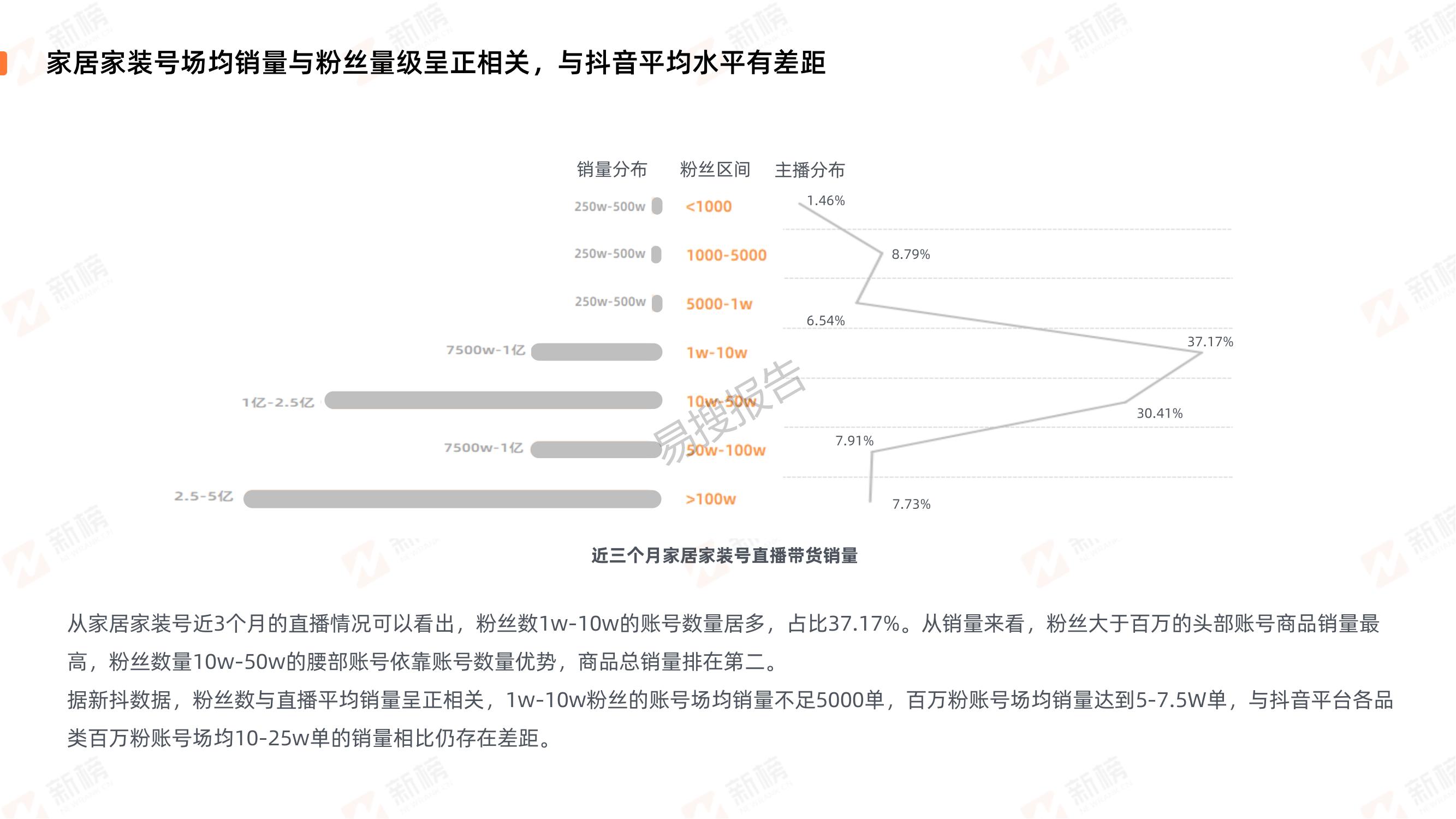 装修行业直播营销趋势,家装直播行业现状