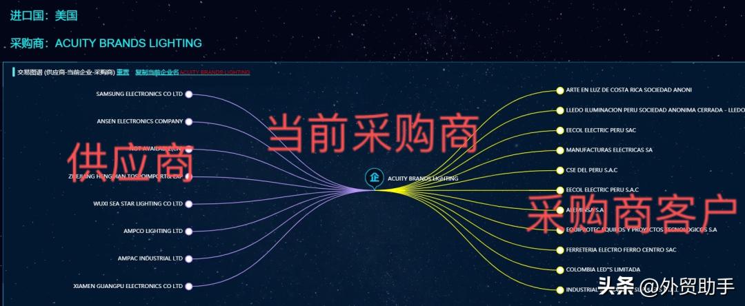海关数据33个国家,33国海关数据