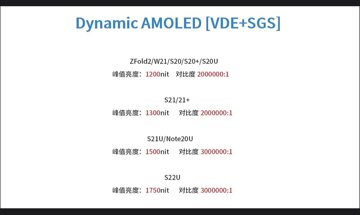 三星屏幕为什么看着比国产更通透,三星屏幕为什么是最好的
