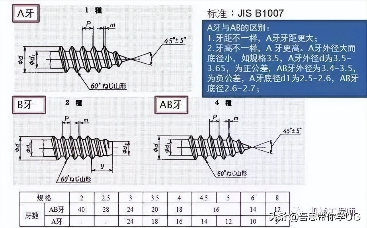 紧固件有哪些工艺流程,紧固件工艺设计详细讲解