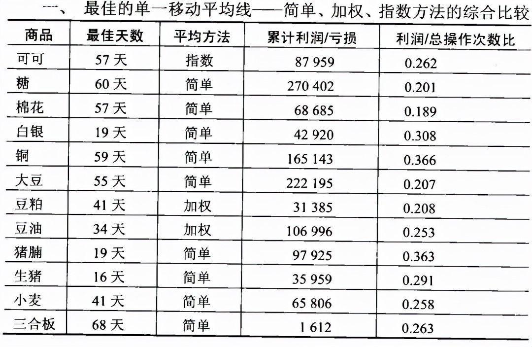 克罗谈期货交易策略精华,斯坦利克罗的期货交易策略有声版
