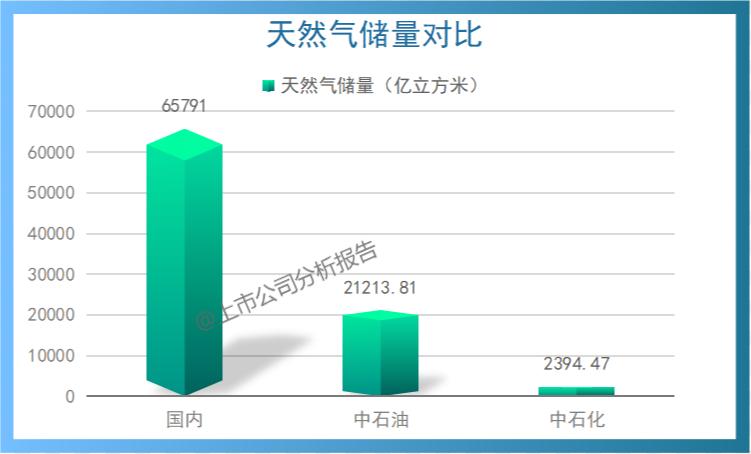 中国石油发展现状分析报告,中国石油分析