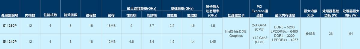 第11代英特尔酷睿i5小新,英特尔笔记本13代和小新14差别