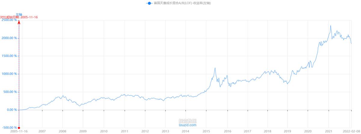 趋势交易法炒股,趋势交易股票