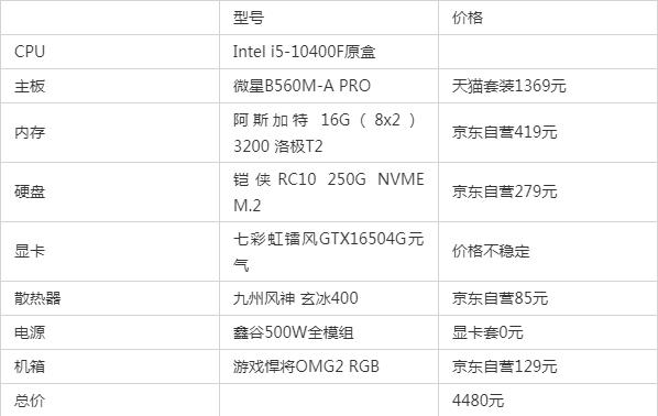 游戏和设计兼顾的组装电脑推荐,游戏设计组装台式电脑配置推荐