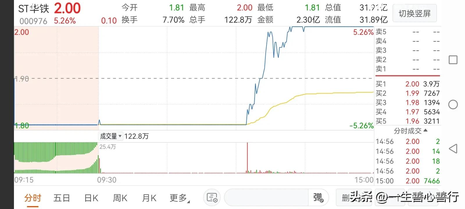 妖股跌停板洗盘还是出货,趋势启动初期跌停板洗盘