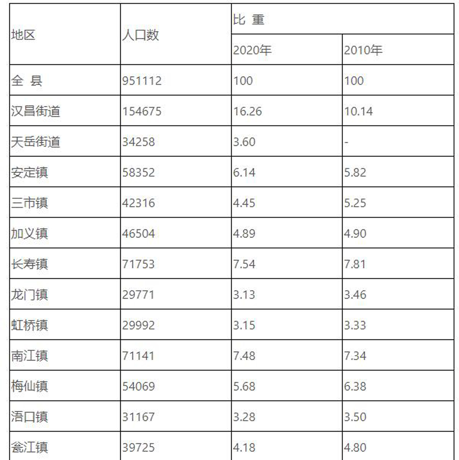 岳阳长寿乡镇排名,湖南平江县长寿镇多少人口