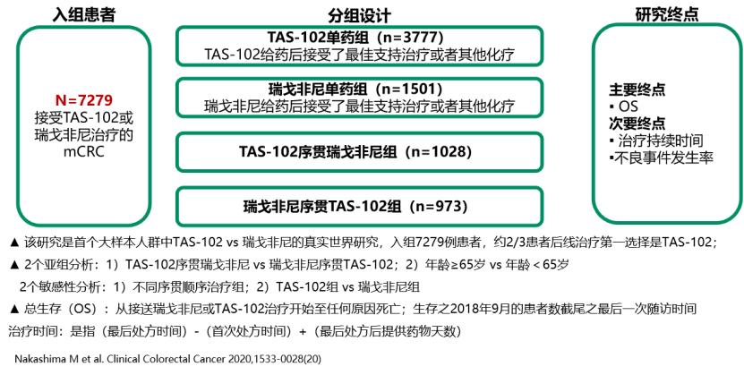 中国国内结直肠癌最新治疗,结直肠癌治好的可能性大吗