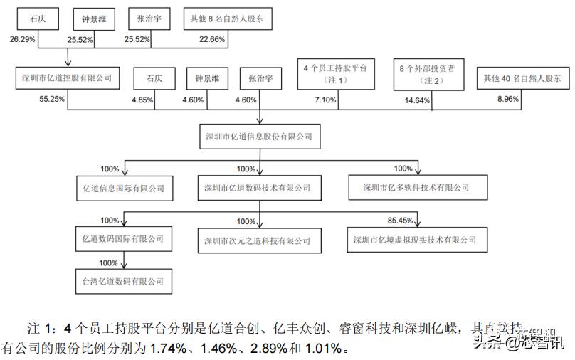 深圳市亿道信息ipo招股书,亿道信息ipo